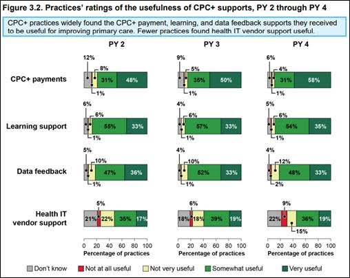 HealthTeamWorks Delivered Highly Rated Learning Supports to CPC+ ...