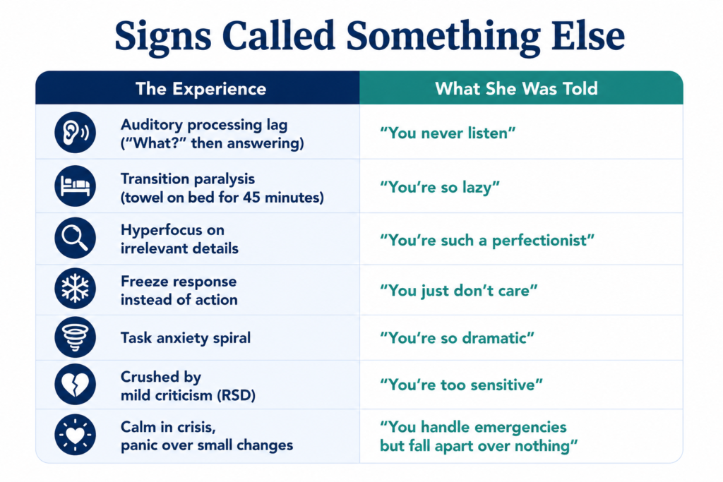 Chart image of Signs Called Something Else 